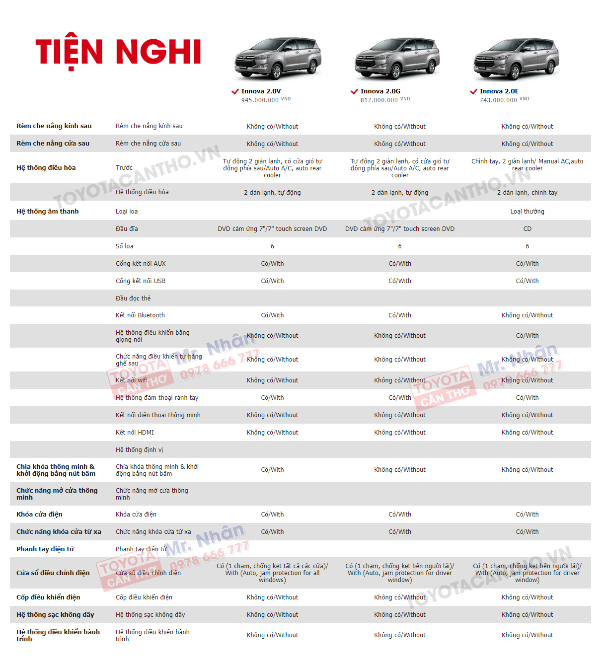 Sự khác nhau về tiện nghi của 3 phiên bản Toyota Innova 2019