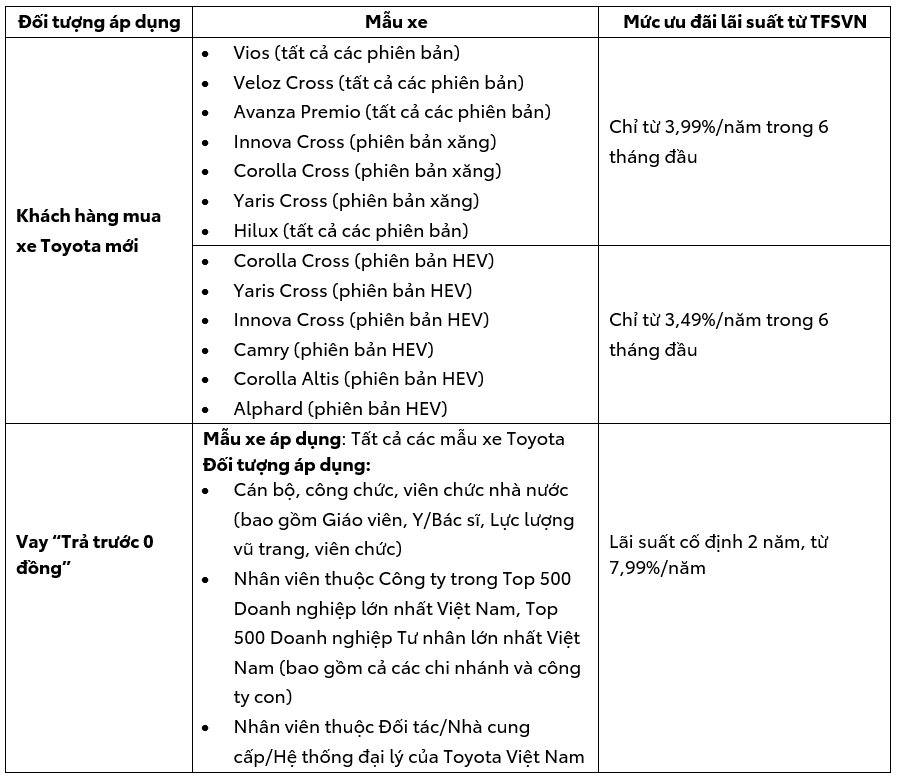 Toyota Việt Nam c&ugrave;ng hệ thống đại l&yacute; triển khai chương tr&igrave;nh khuyến mại th&aacute;ng 2/2025 - 3