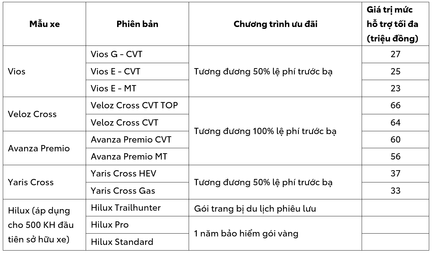 Toyota Việt Nam c&ugrave;ng hệ thống đại l&yacute; triển khai chương tr&igrave;nh khuyến mại th&aacute;ng 2/2025 - 2